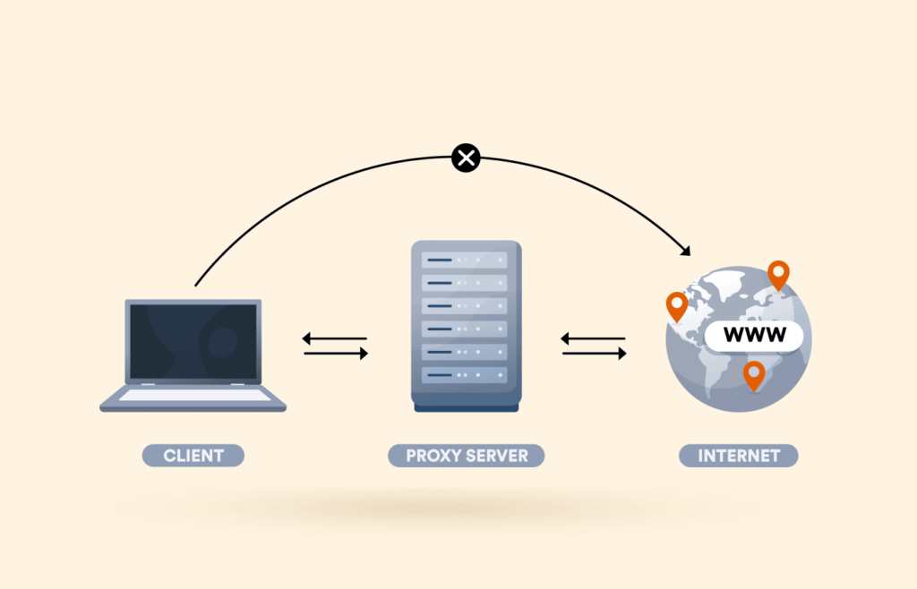 Best proxy service providers