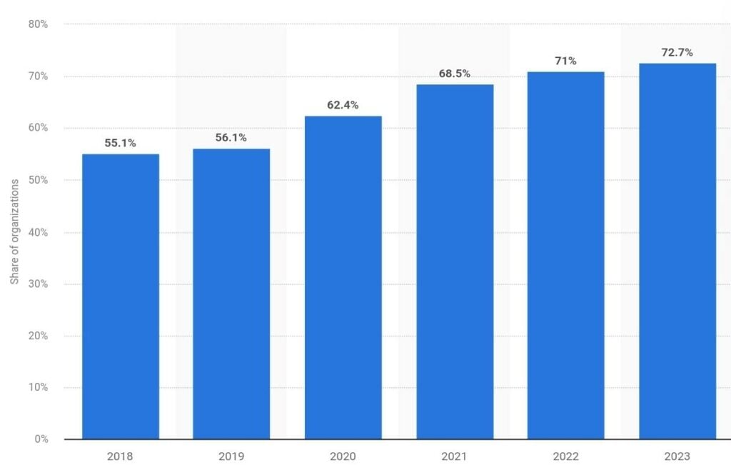 Ransomware statistics